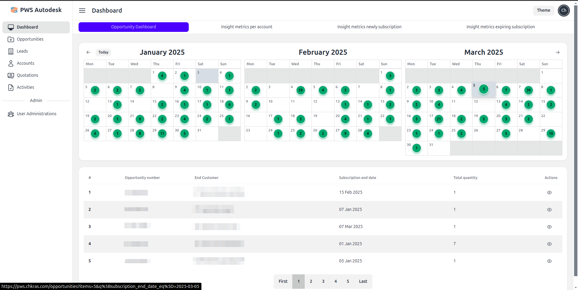 Calendar-view dashboard