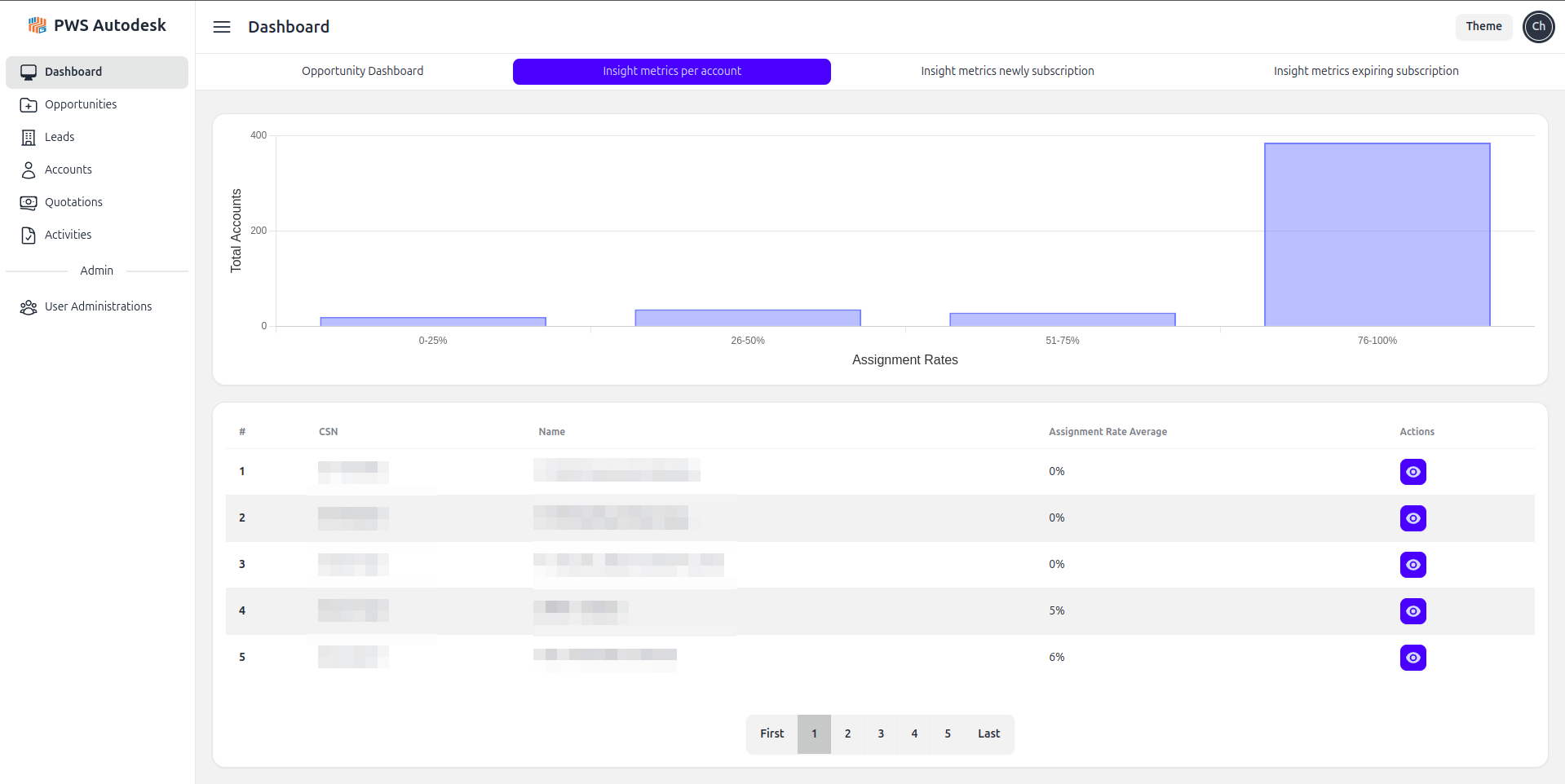 Insight metrics dashboard