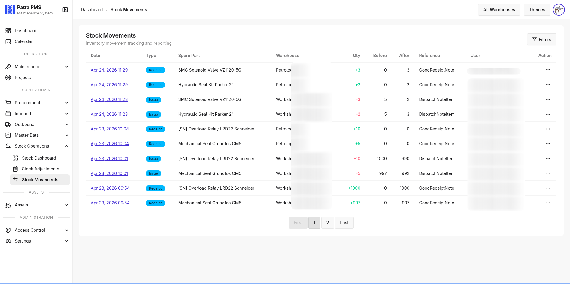 Lot traceability and movement audit Stock Dashboard