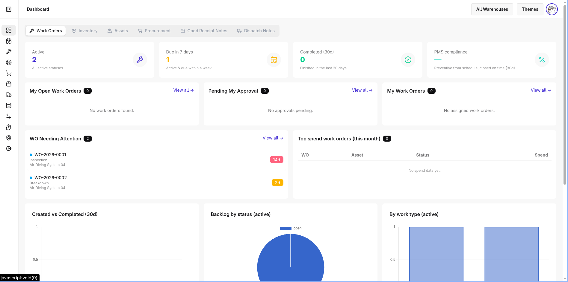 Multi-view analytics dashboard Dashboard