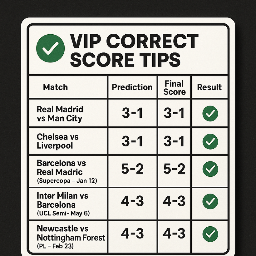 VIP Correct Score AI | Patreon Betting Membership