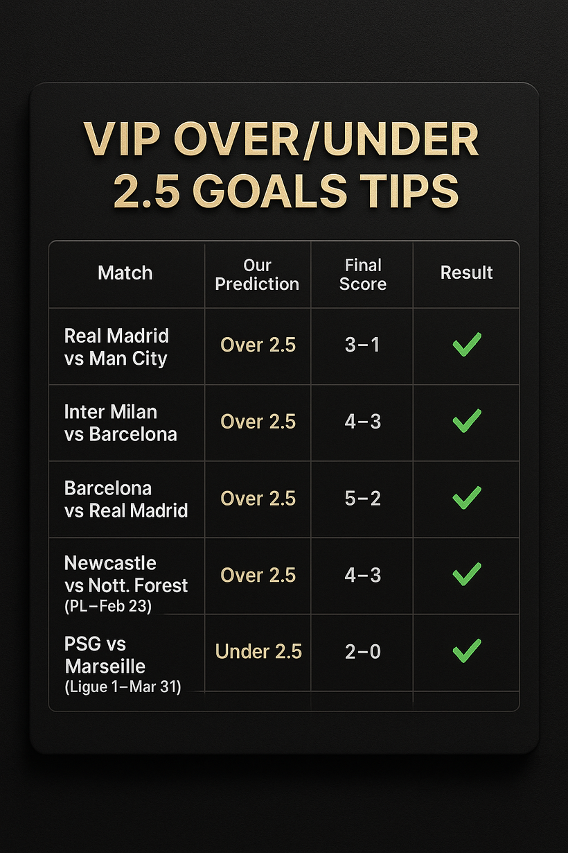 BTTS Football Predictions | AI Bet Tips