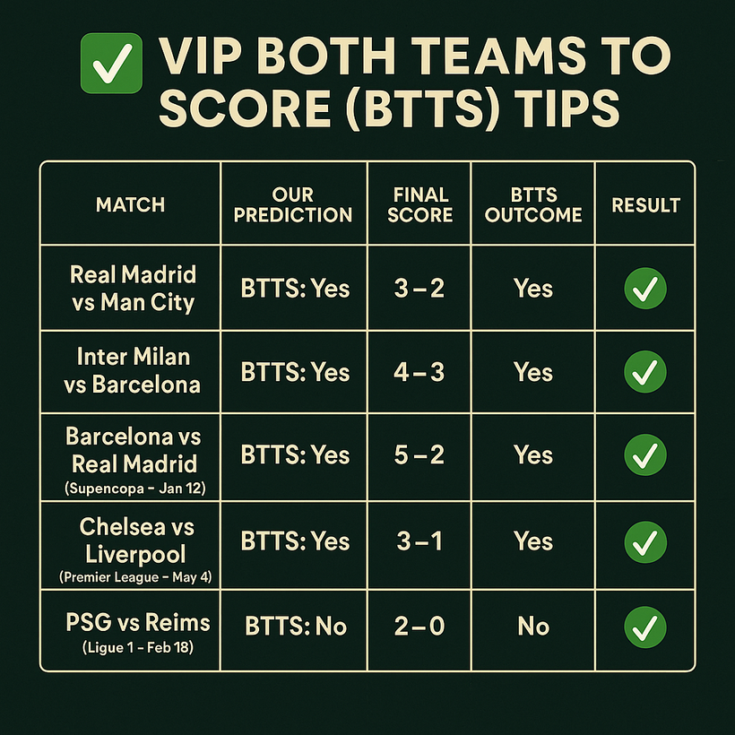Half Time Full Time Tips | AI Football Predictions