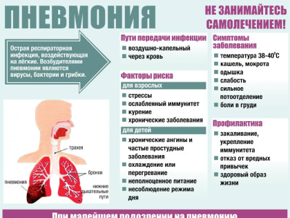 Внебольничные пневмонии, меры профилактики