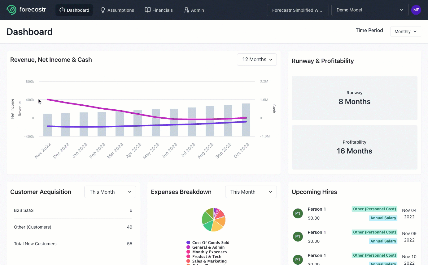 C-Suite Dashboard
