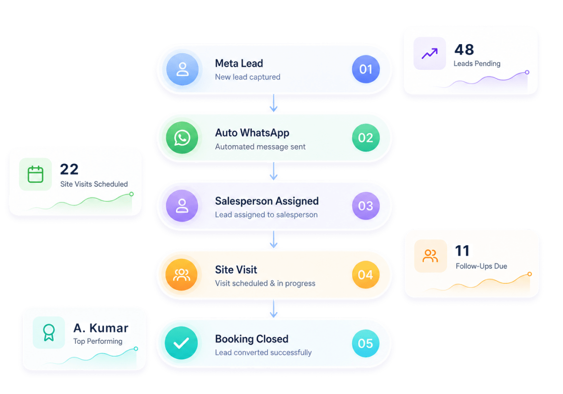 MT One CRM Dashboard