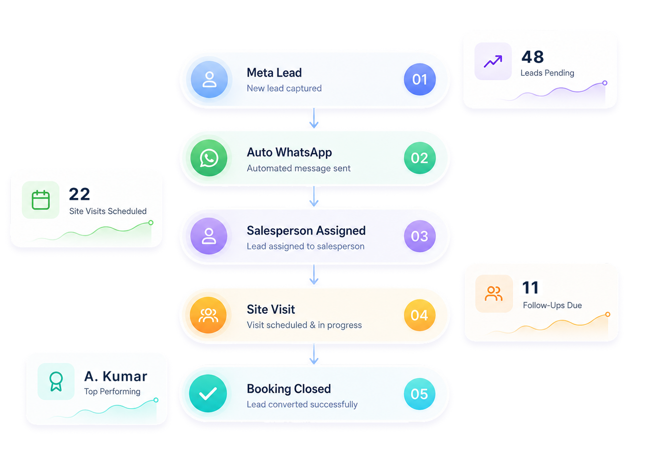 MT One CRM Dashboard