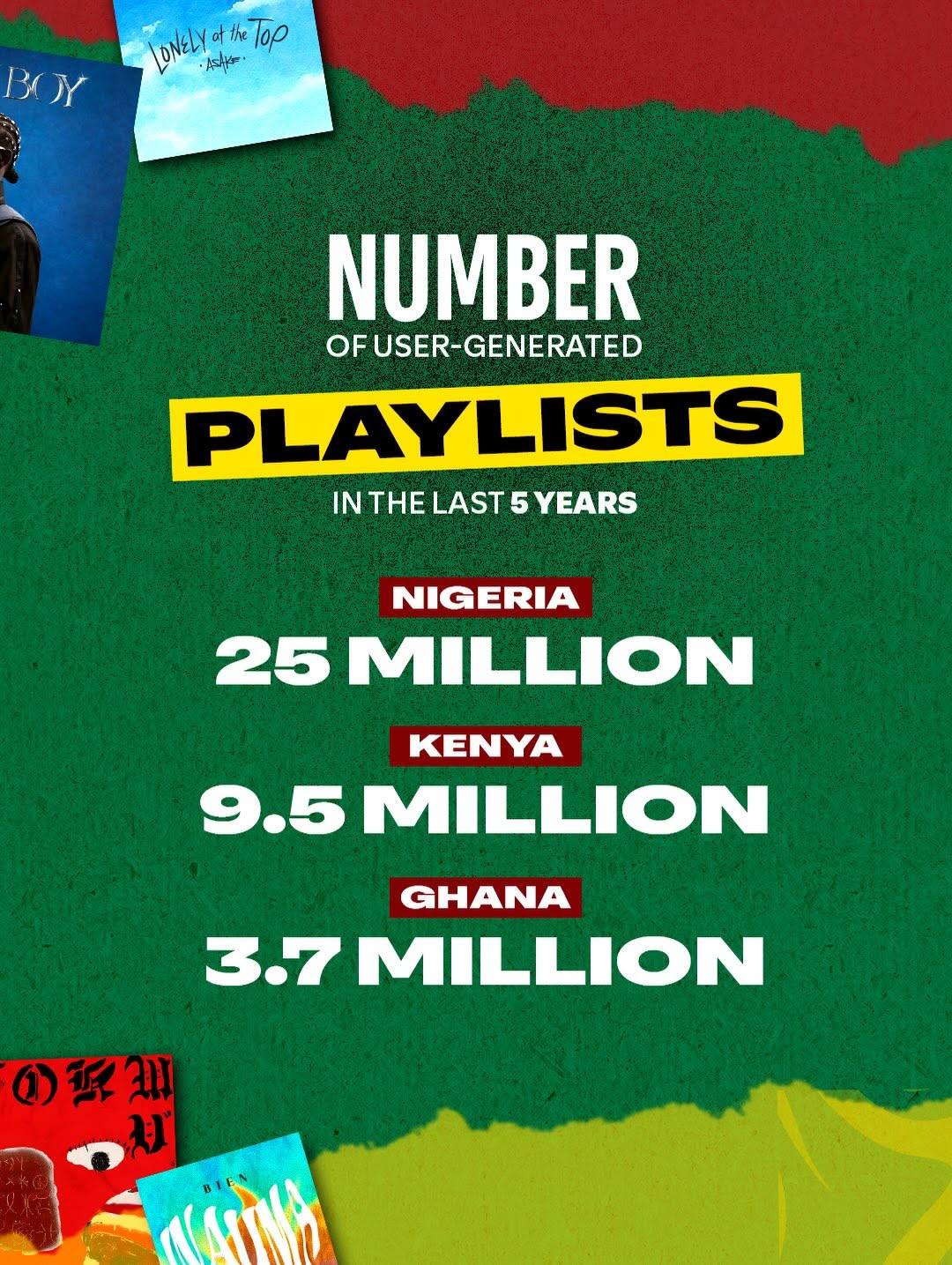 Number of user generated playlists