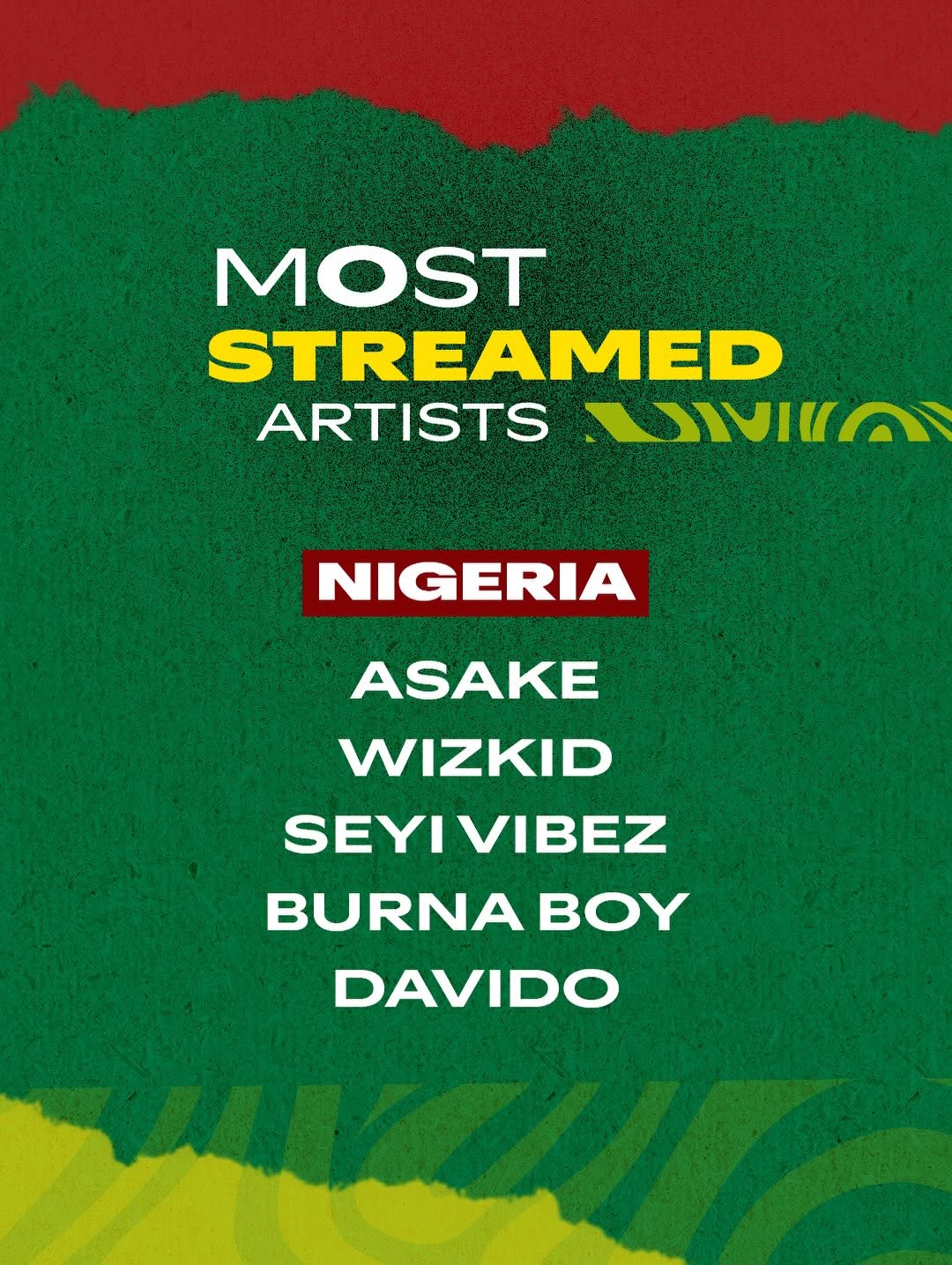 Most streamed artists in Nigeria