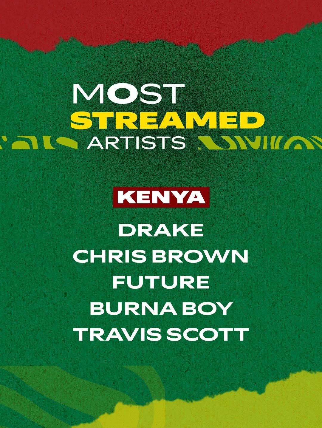 Most streamed artists in Kenya