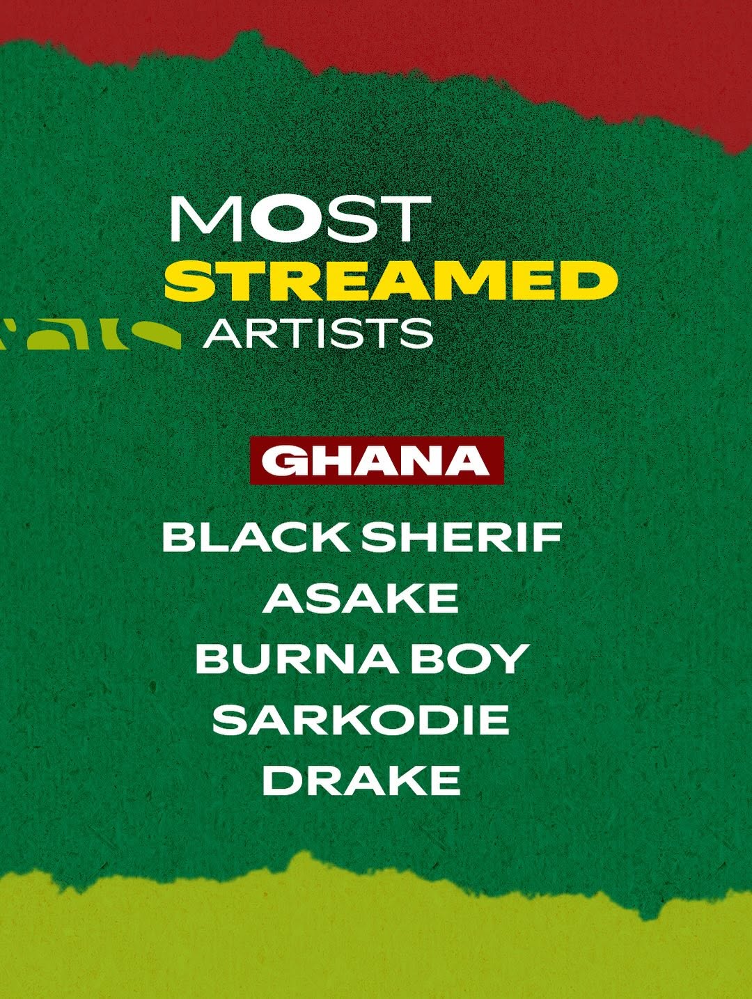 Most streamed artists in Ghana