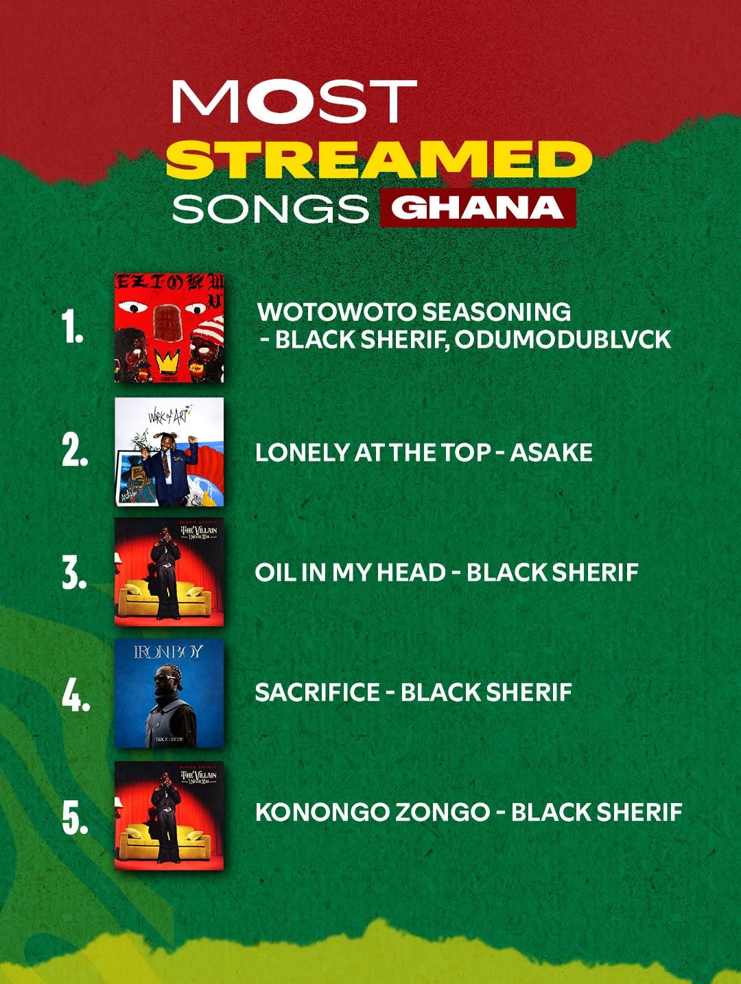 Most streamed songs in Ghana