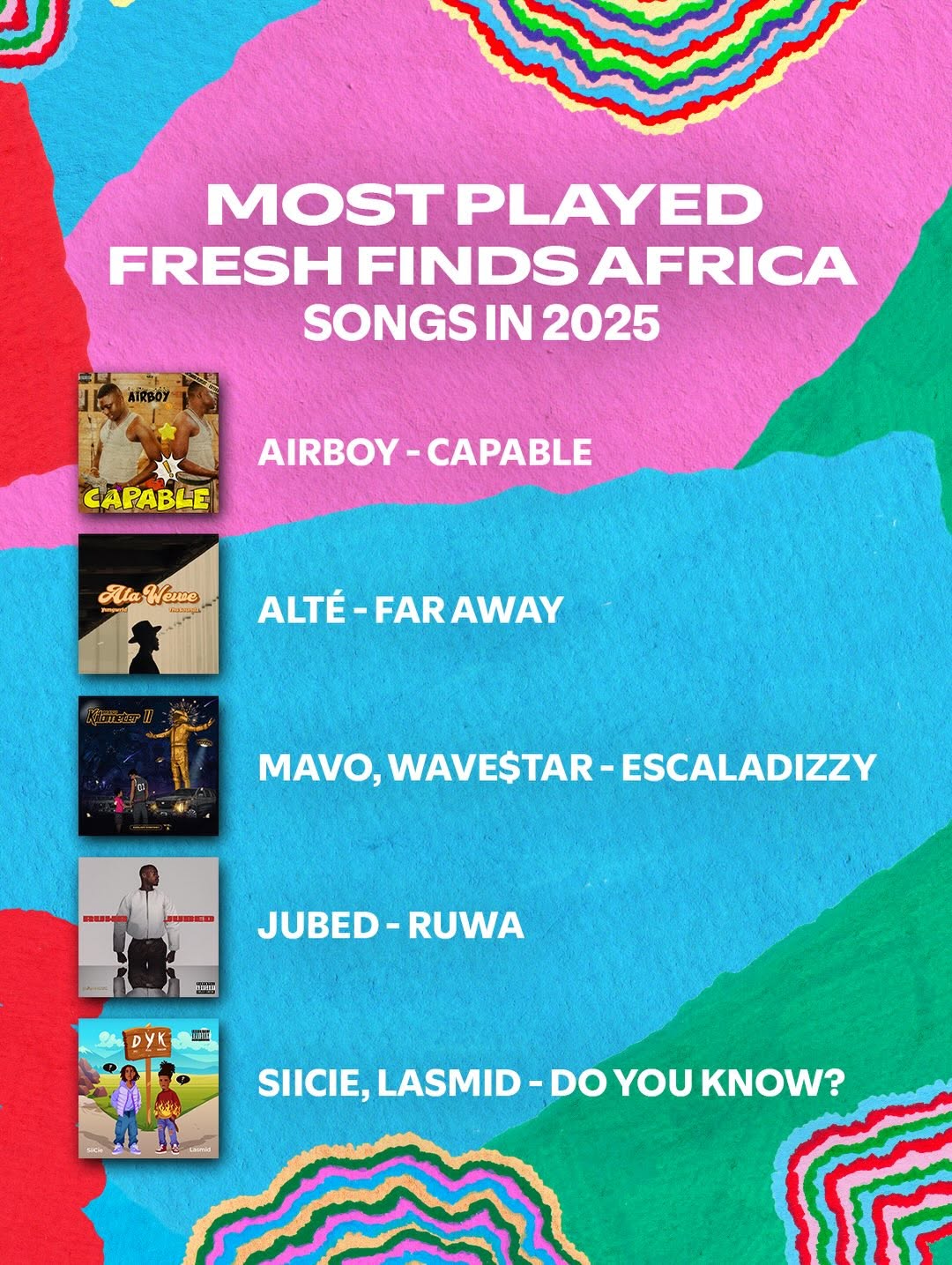 Fresh Finds Africa most played songs