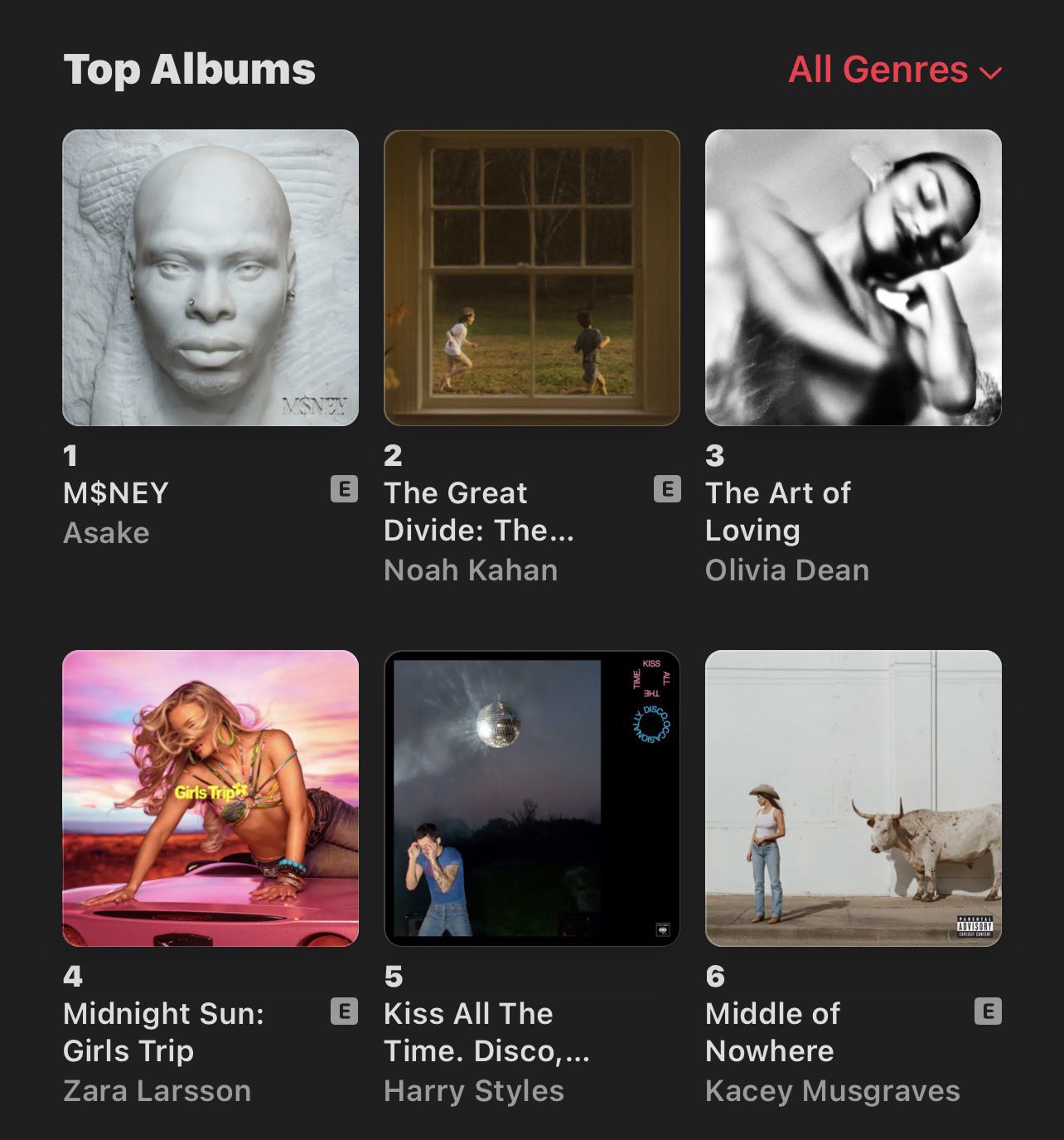 Top album chart