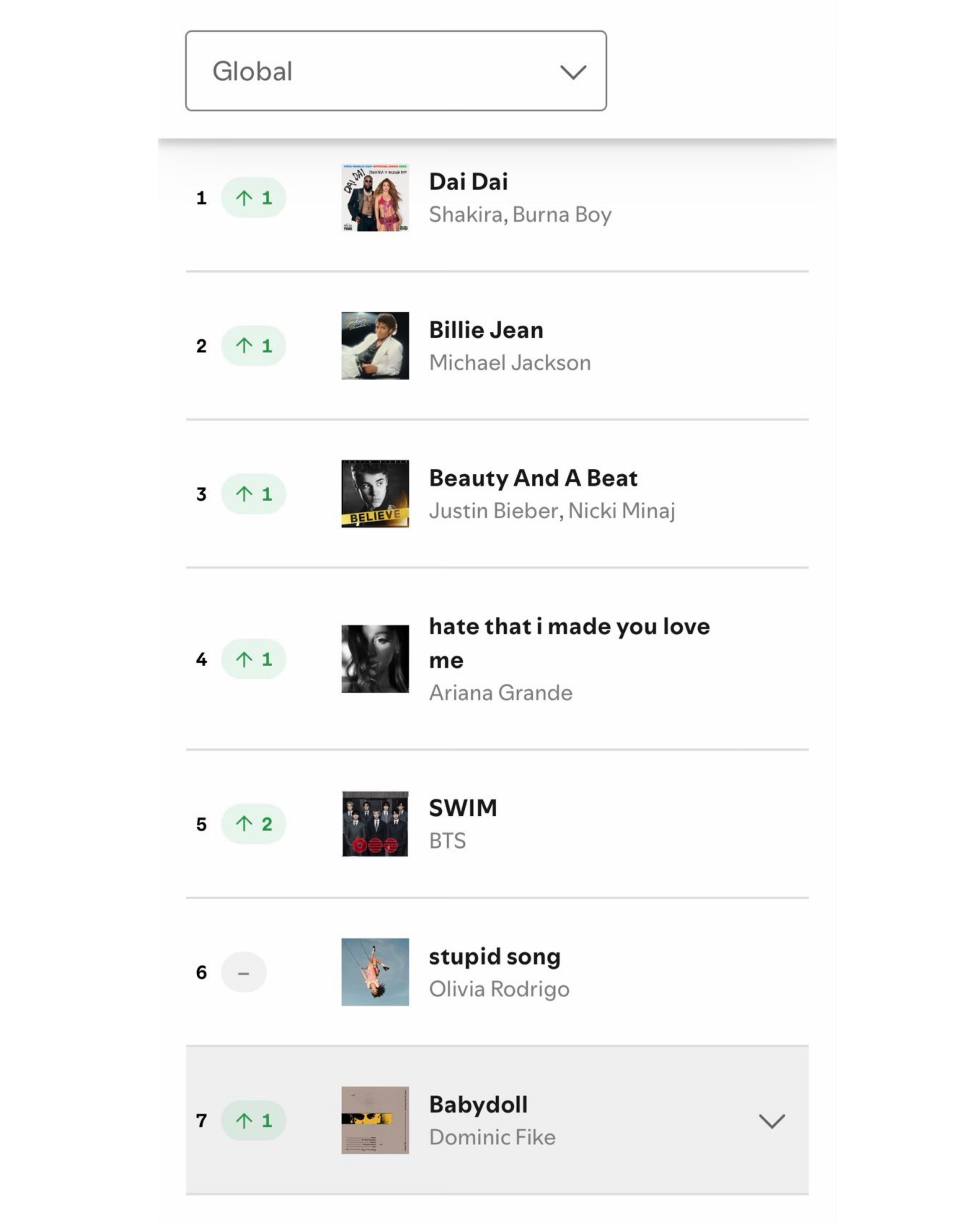 Global chart