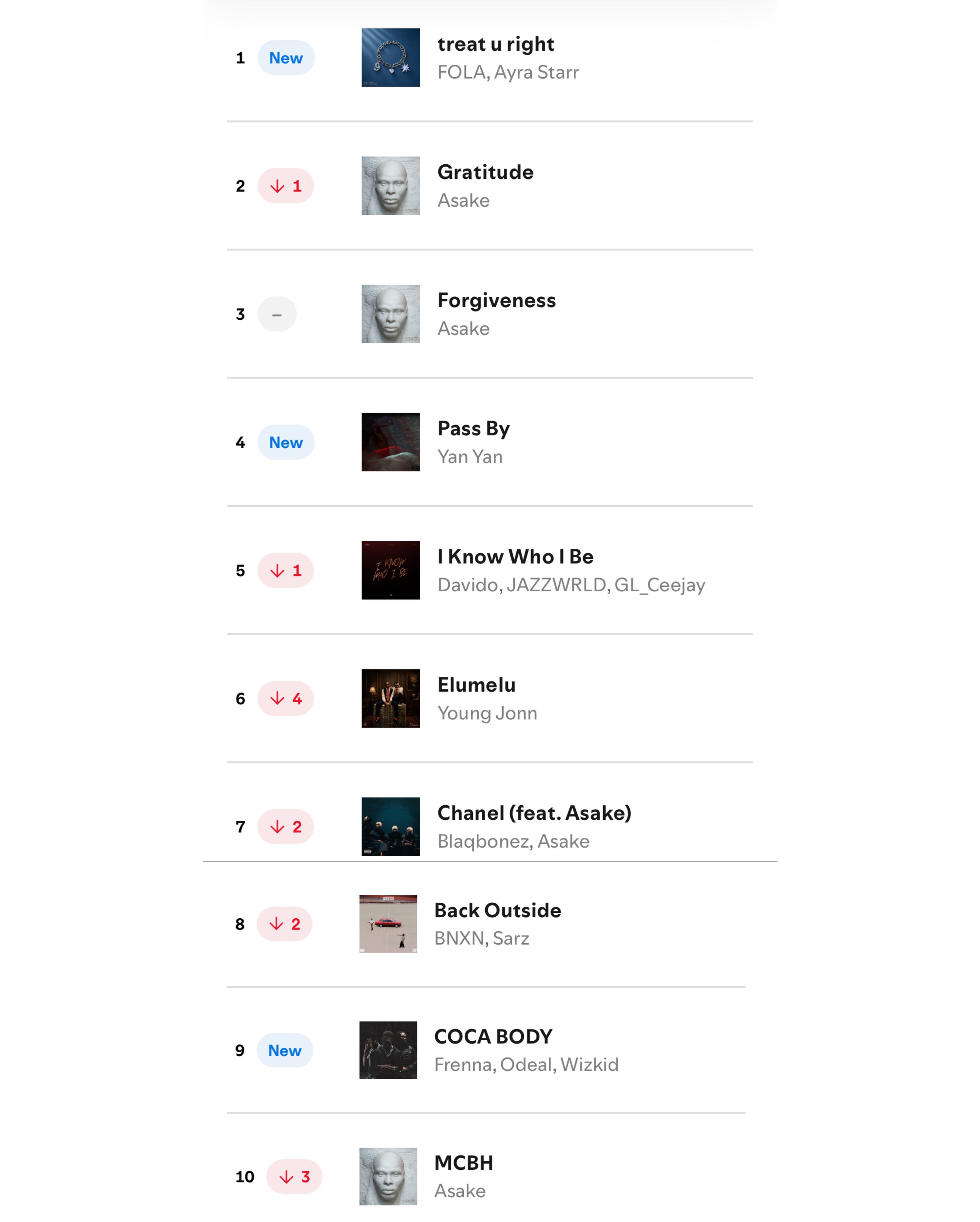 Spotify Nigeria Chart