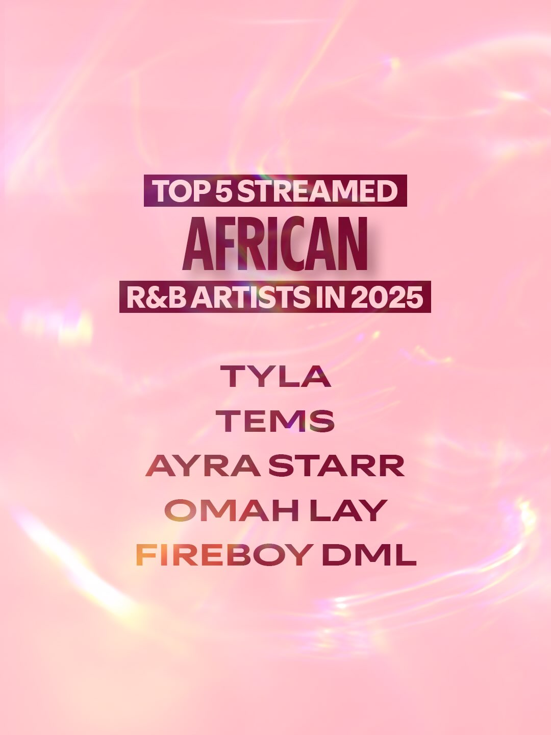 Top 5 streamed  R&B African artists