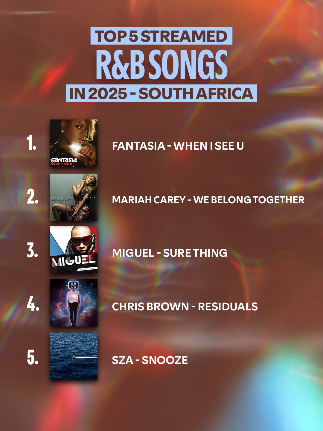 Top 5 streamed R&B songs in 2025 (South Africa)