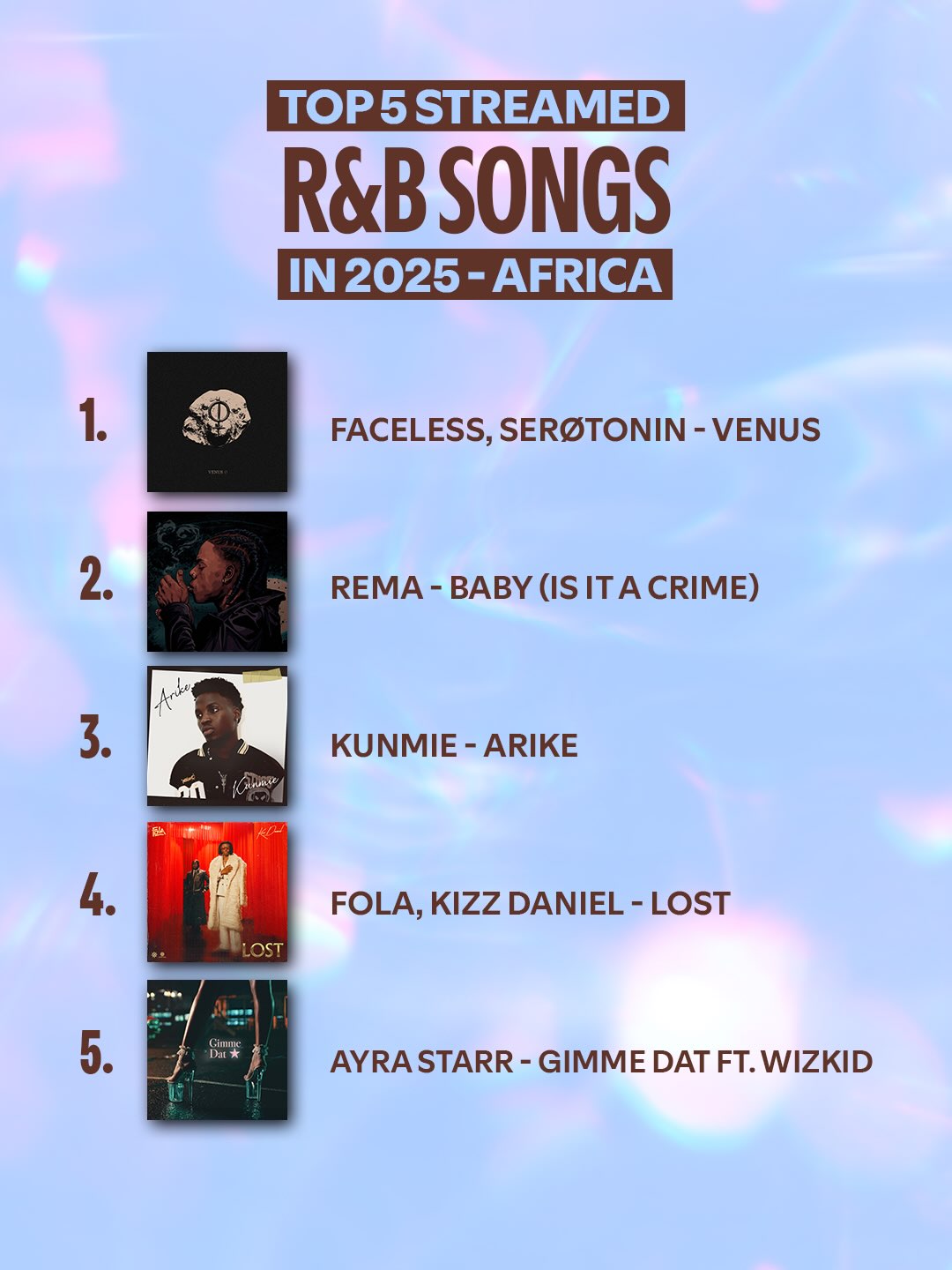 Top 5 streamed R&B in Africa