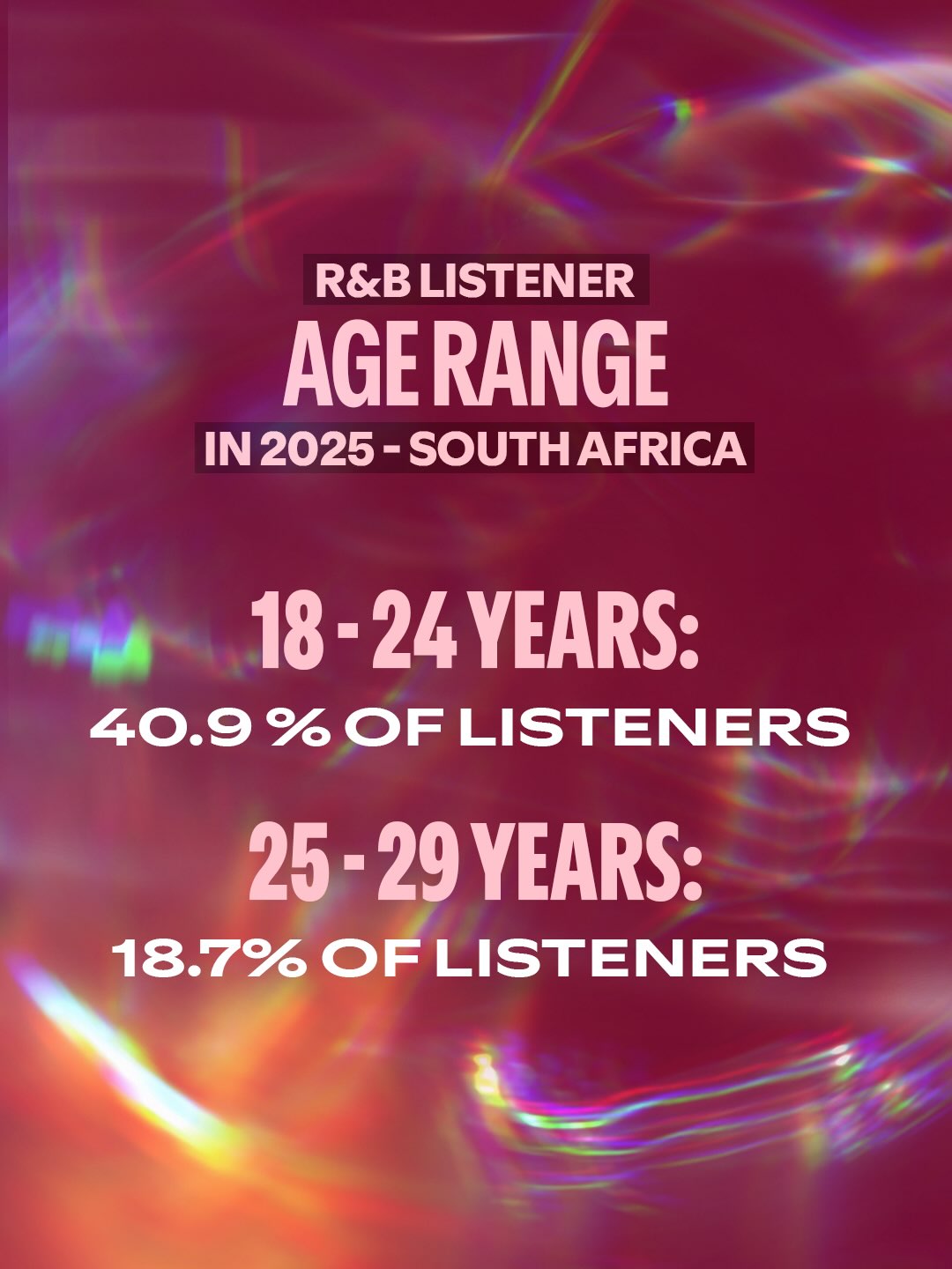 R&B Streaming Age range in South Africa