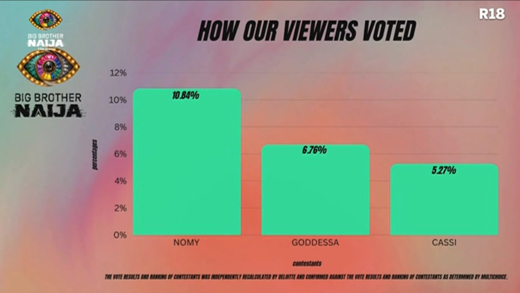 Eviction voting result