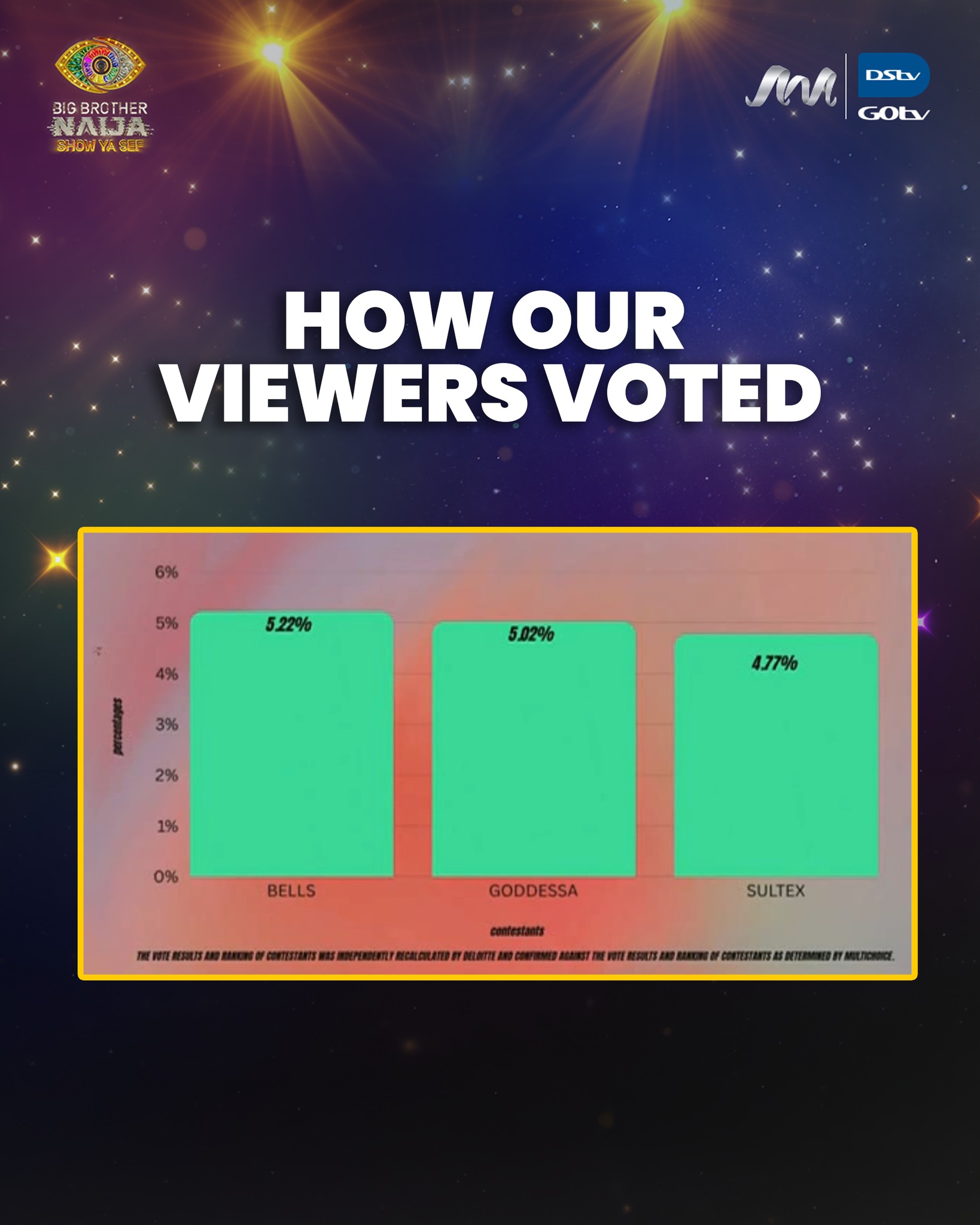 Eviction voting result