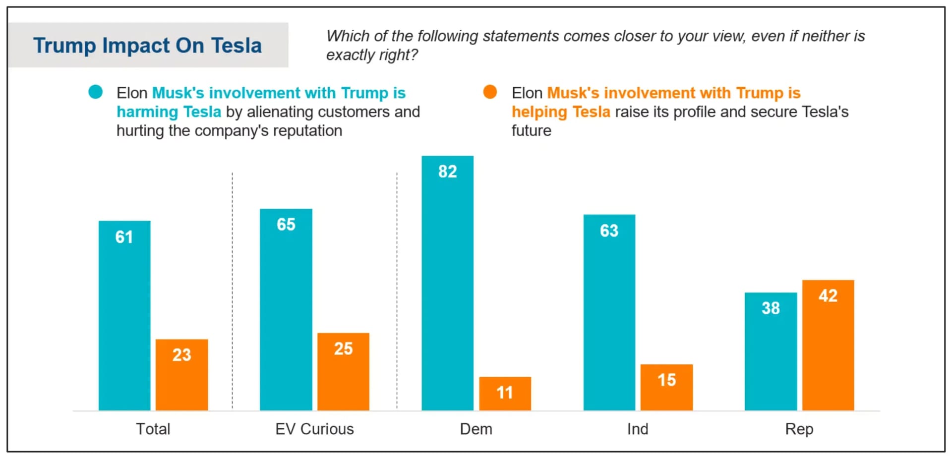 Trump impact on tesla chart