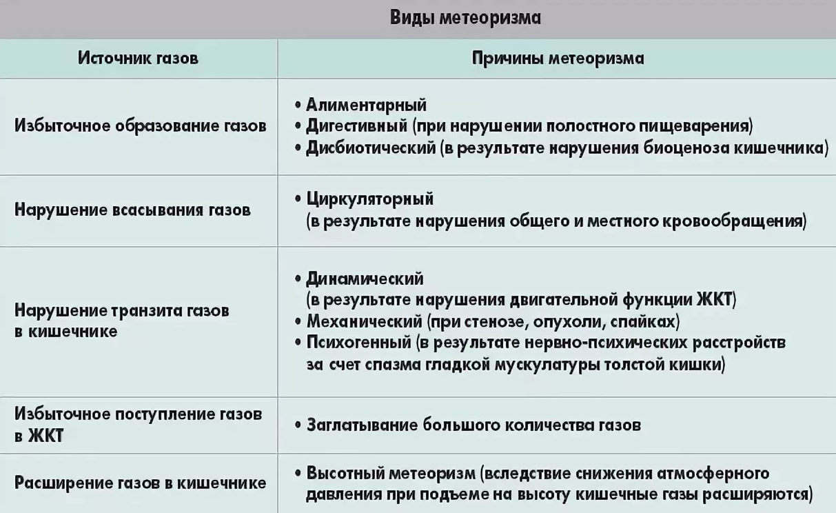 Почему Во Время Секса Выходят Газы