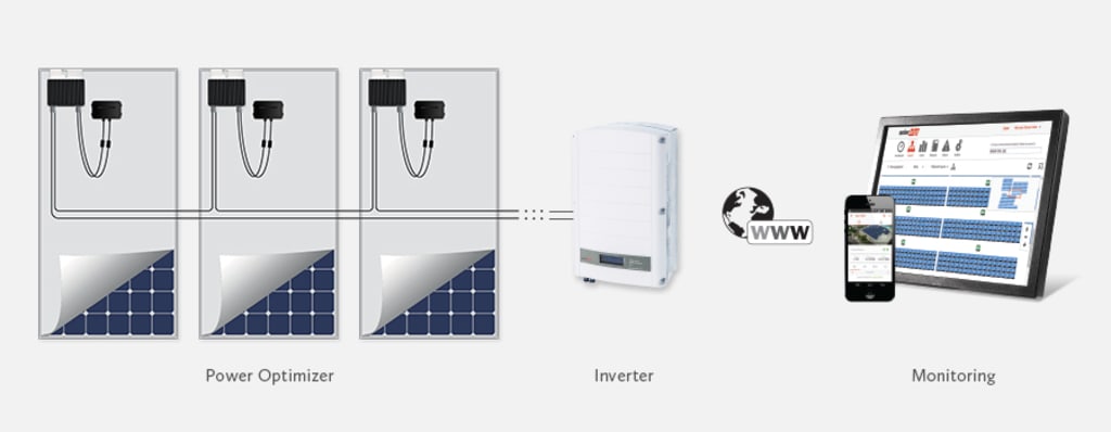 solaredge power optimizer