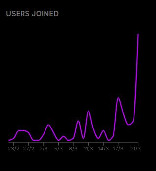 User uploaded media