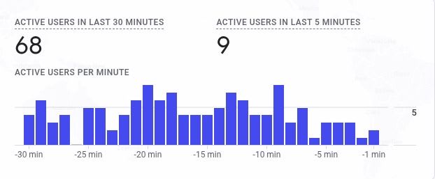 User uploaded media