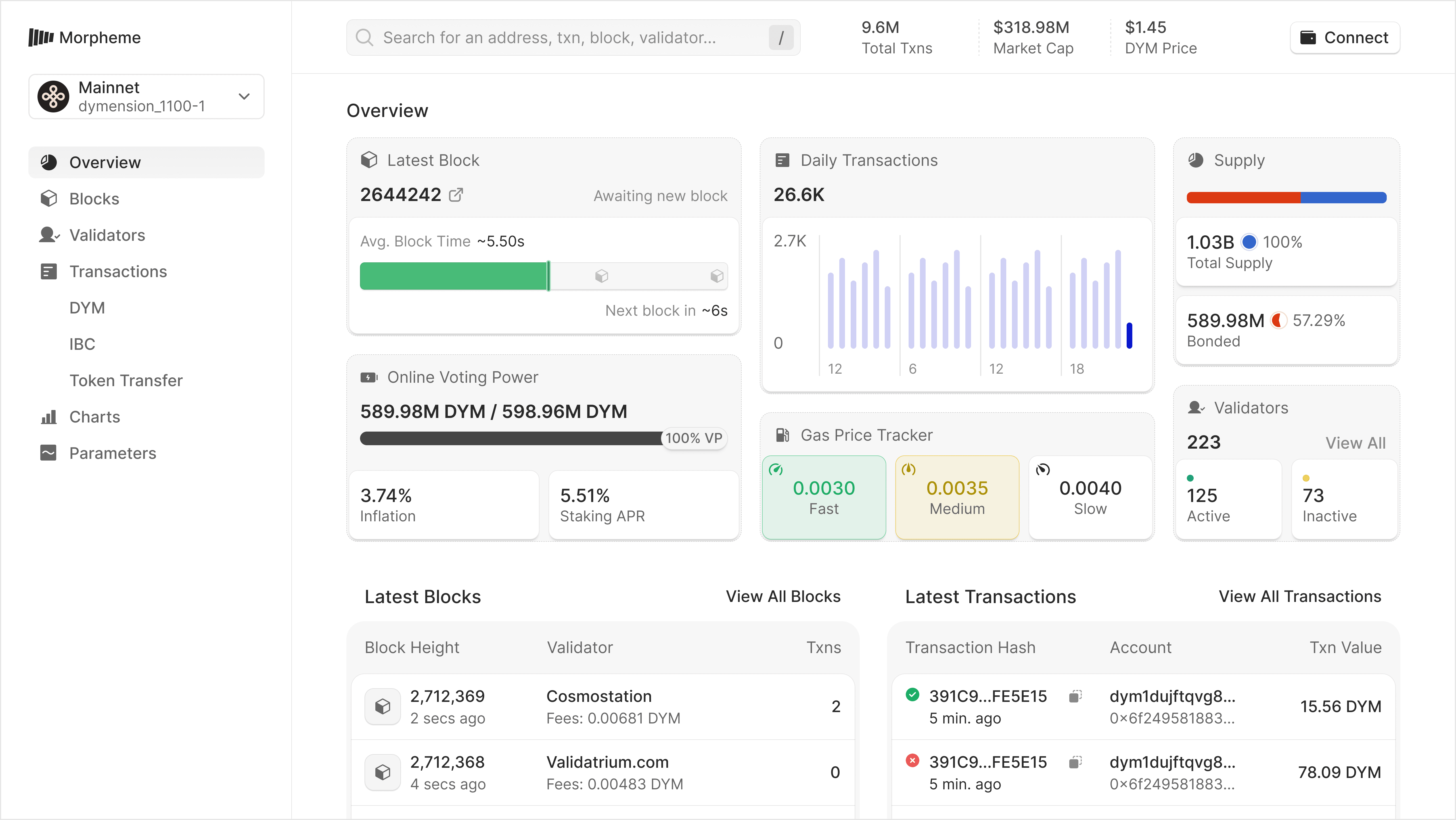 dymension network analytics tool design