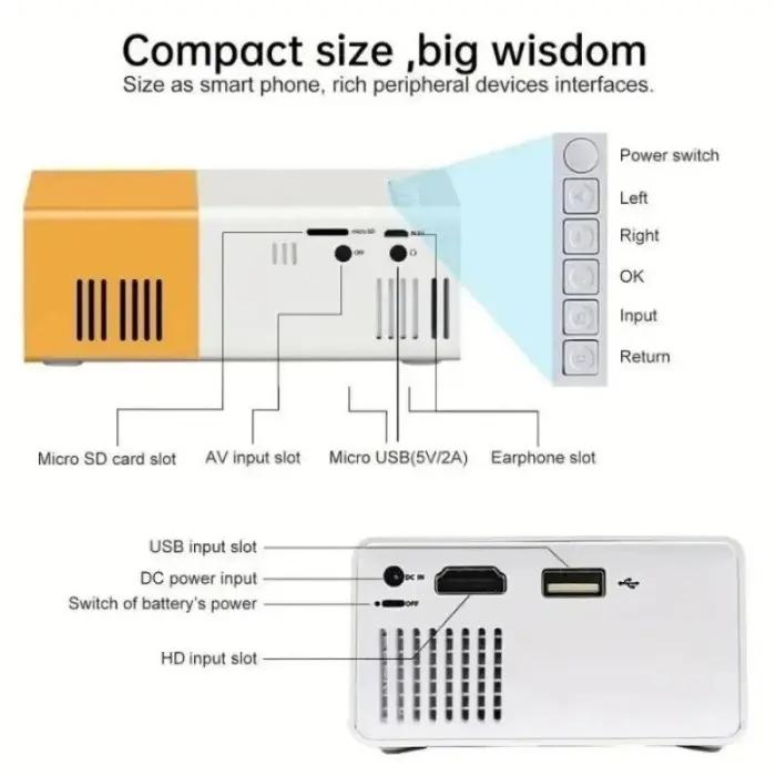 Mini Projecteur LED Full HD Portable thumbnail 15