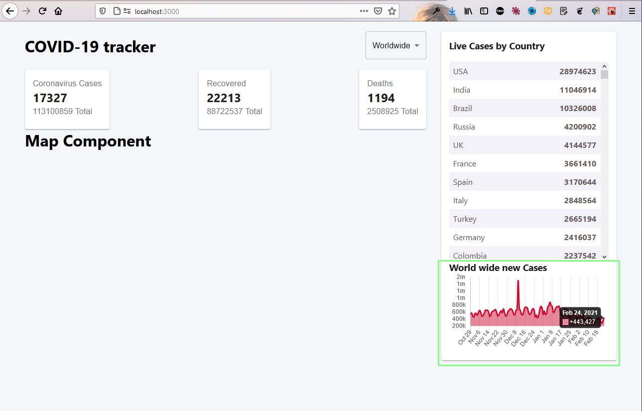 localhost