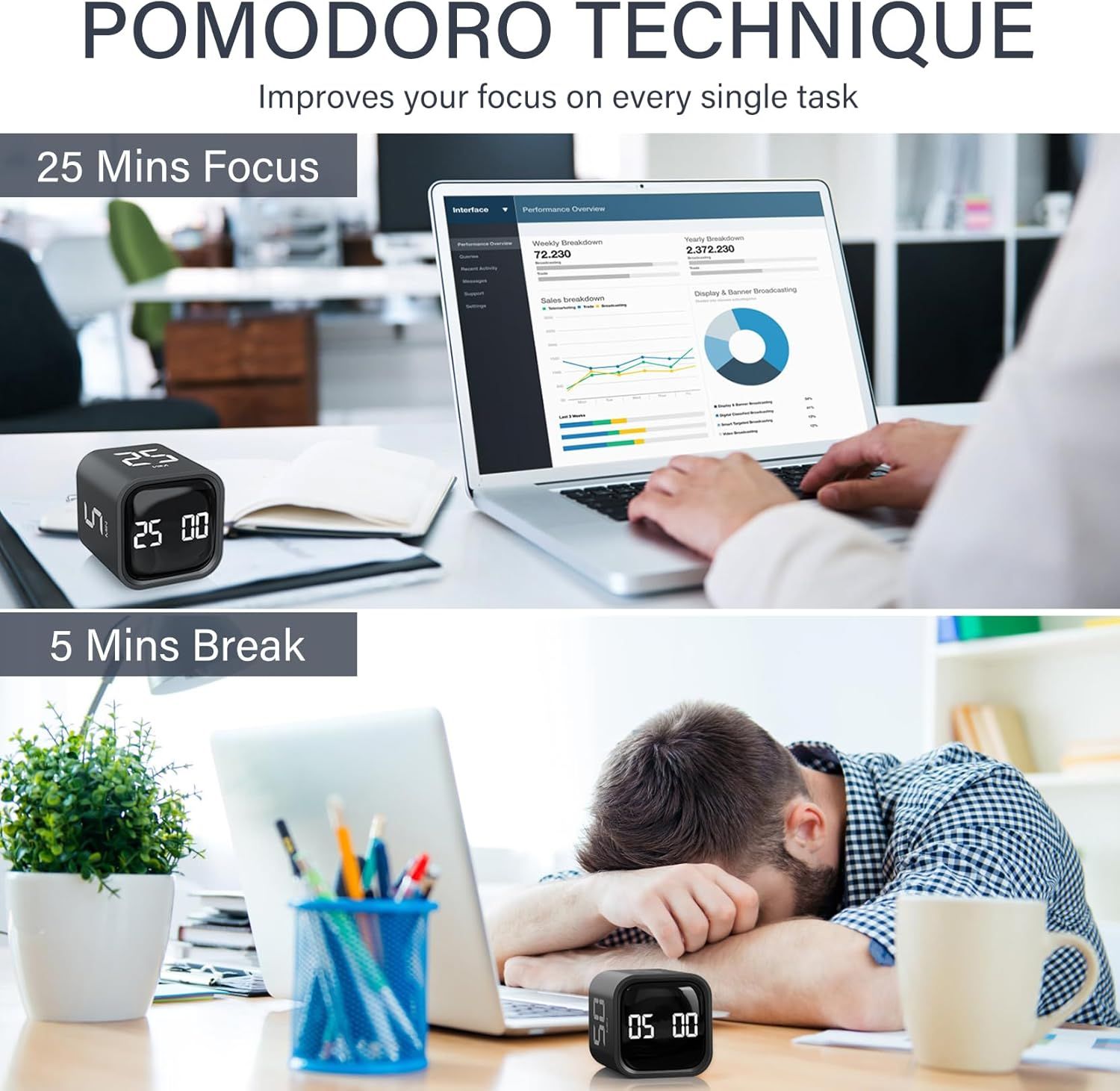 Rotating Pomodoro Timer