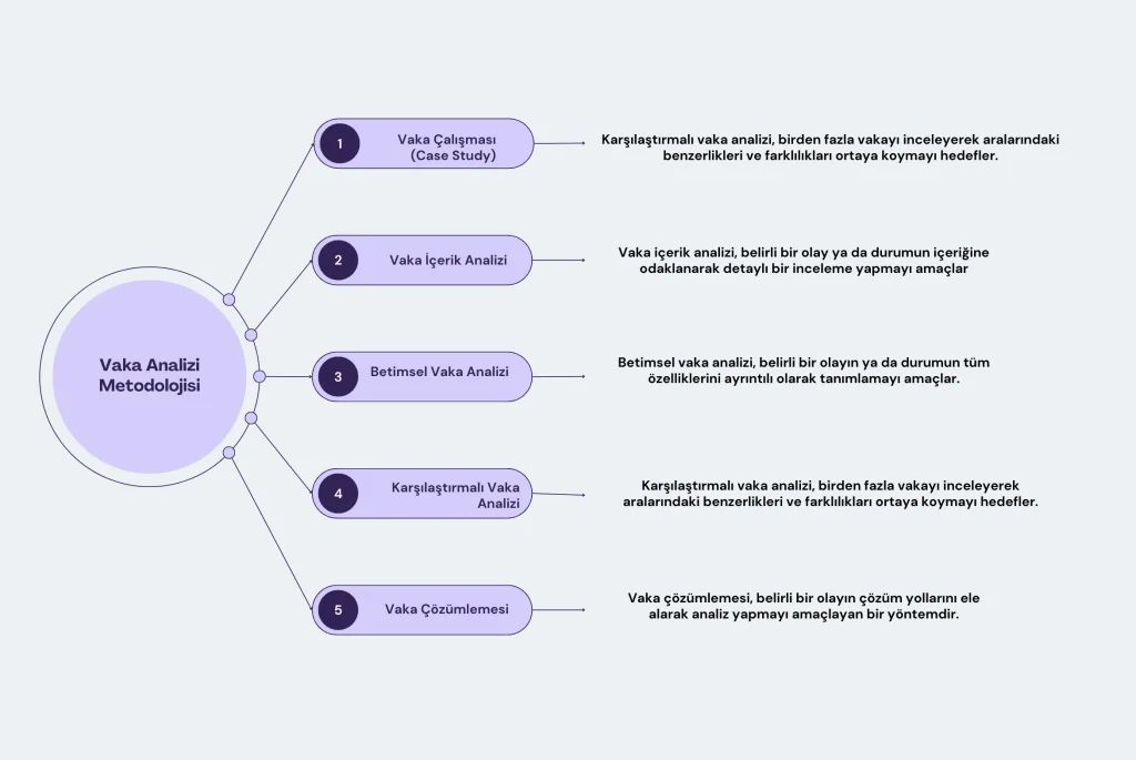 Vaka Analiz Danışmanlığı