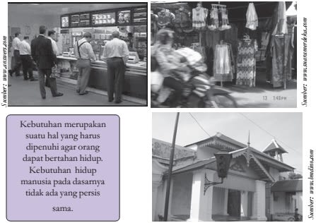 Jenis Jenis Kebutuhan Dan Faktor Yang Memengaruhinya Anashir Learning