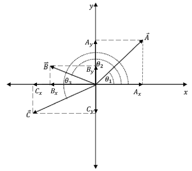 Berbagai Metode Penjumlahan Vektor Anashir Learning