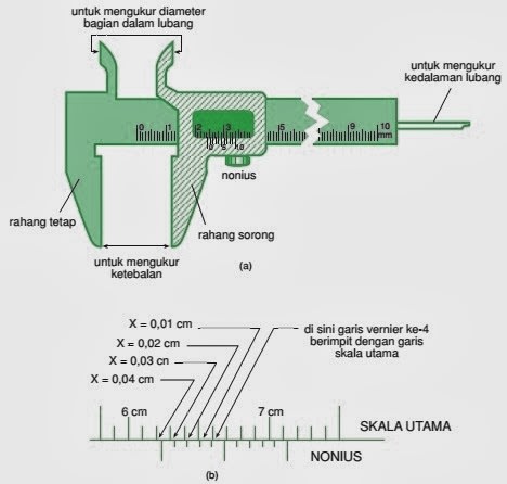 Alat Ukur Mistar Jangka Sorong Mikrometer Anashir Learning Alat Ukur Mistar Jangka Sorong Mikrometer Anashir Learning