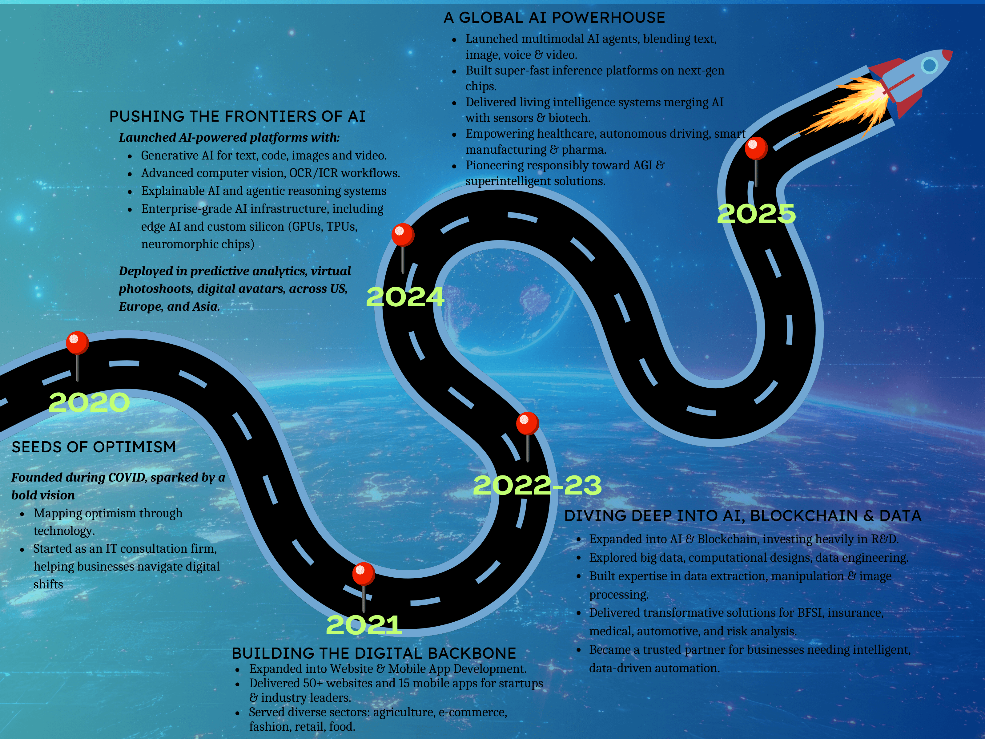 MappOptimist Roadmap