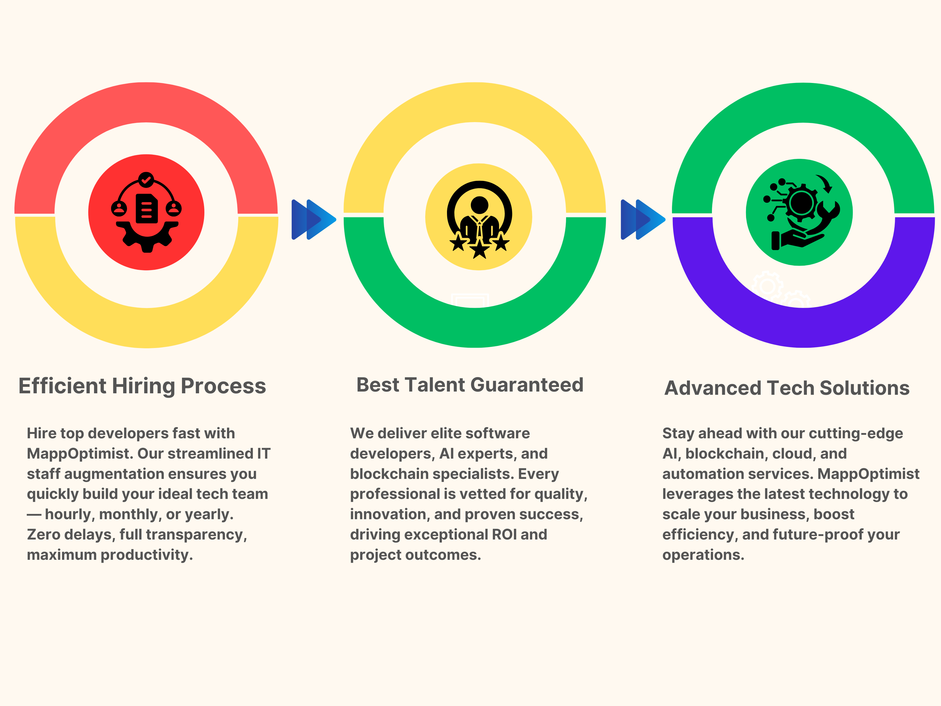 Create Outstanding On-Demand Teams with MappOptimist Technologies | Hire Dedicated Developers
