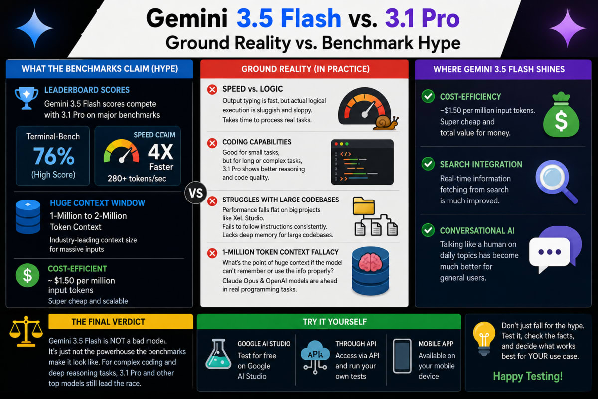 Gemini 3.5 Flash vs. 3.1 Pro: Ground Reality vs. Benchmark Hype