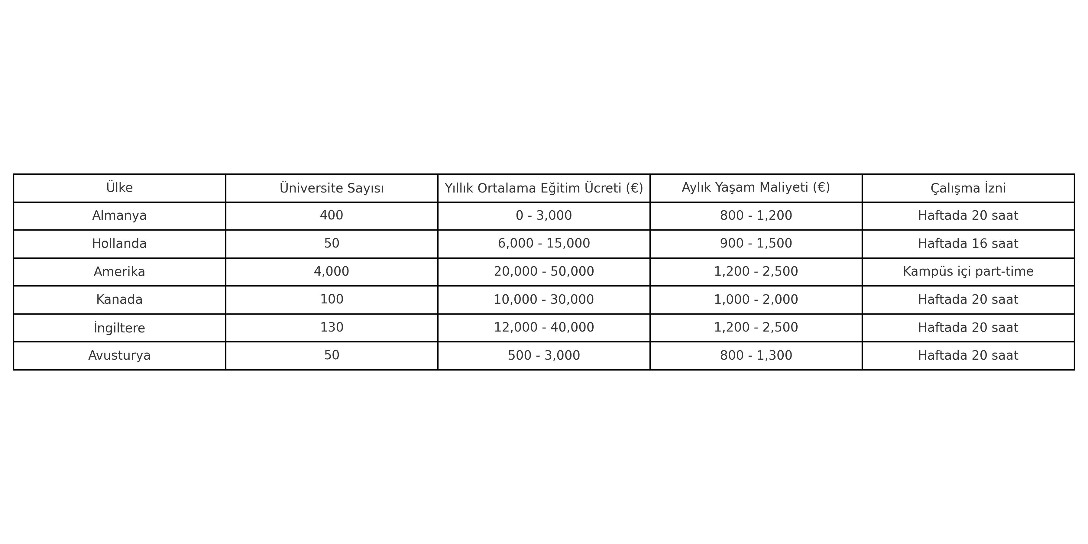 visualized_table.png