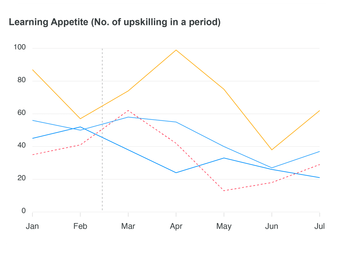 learning-appetite-graph