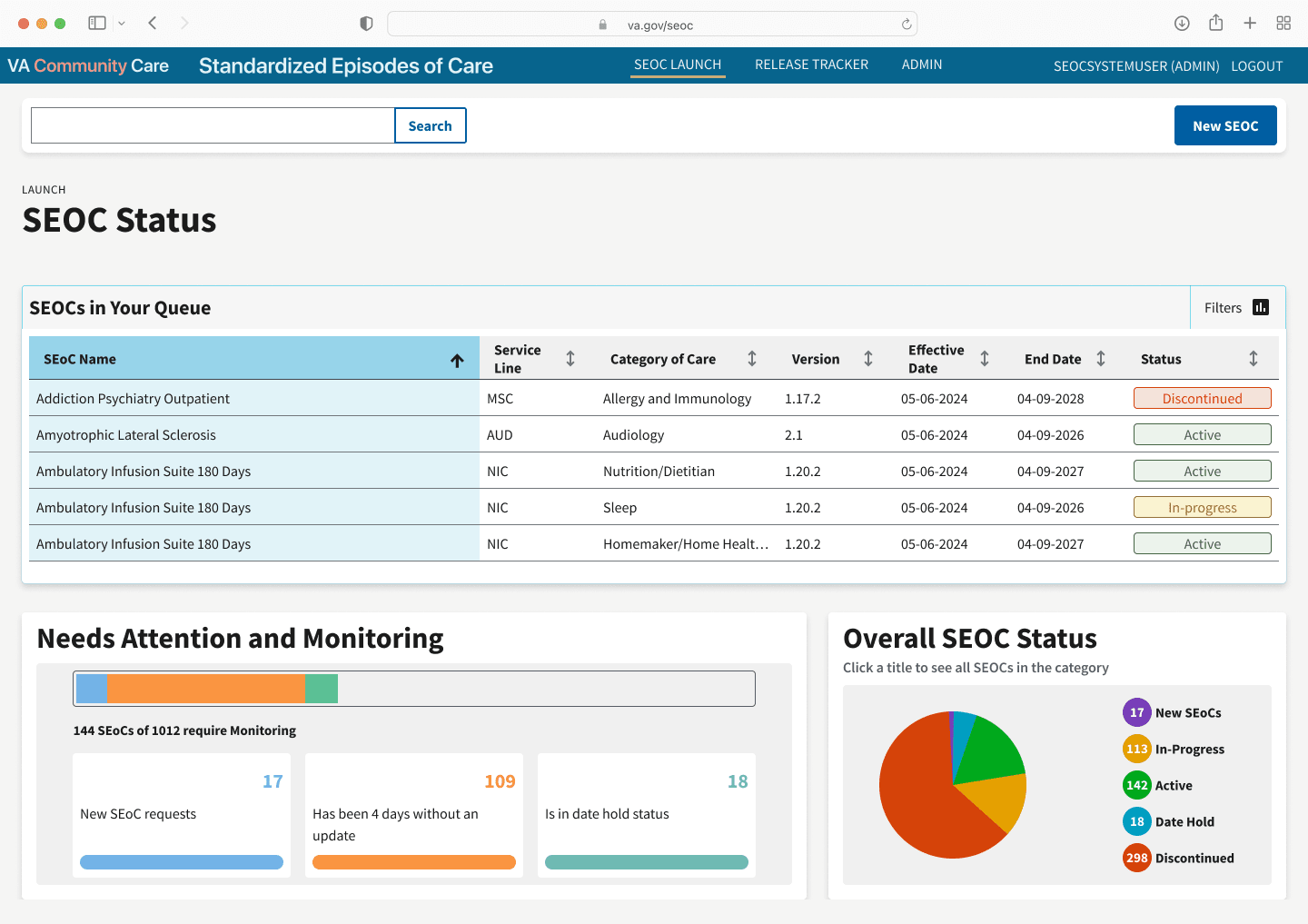 AI Powered Workflow to Enhance Standardized Episodes of Care (SEOC)