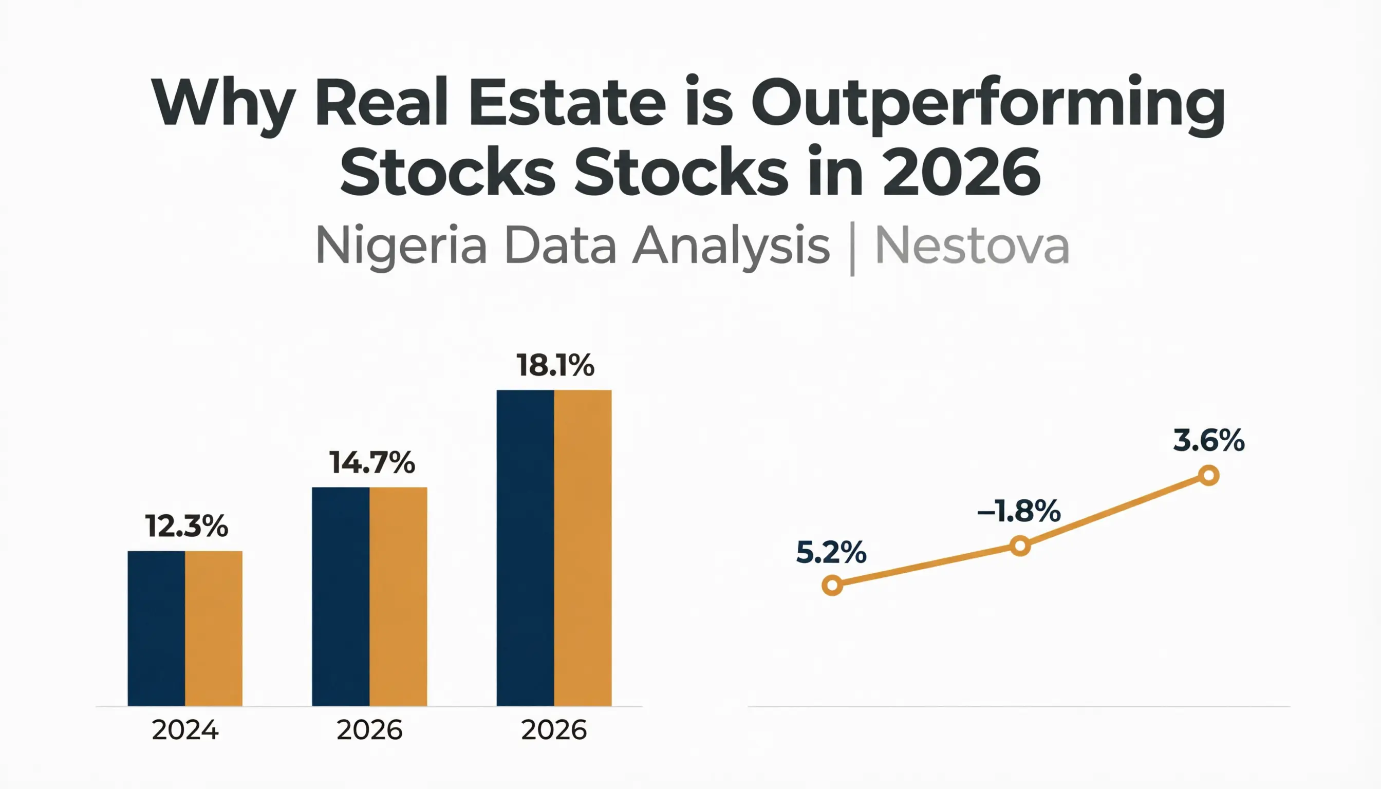 Why Real Estate is Outperforming Stocks in 2026 | Nigeria Data Analysis | Nestova