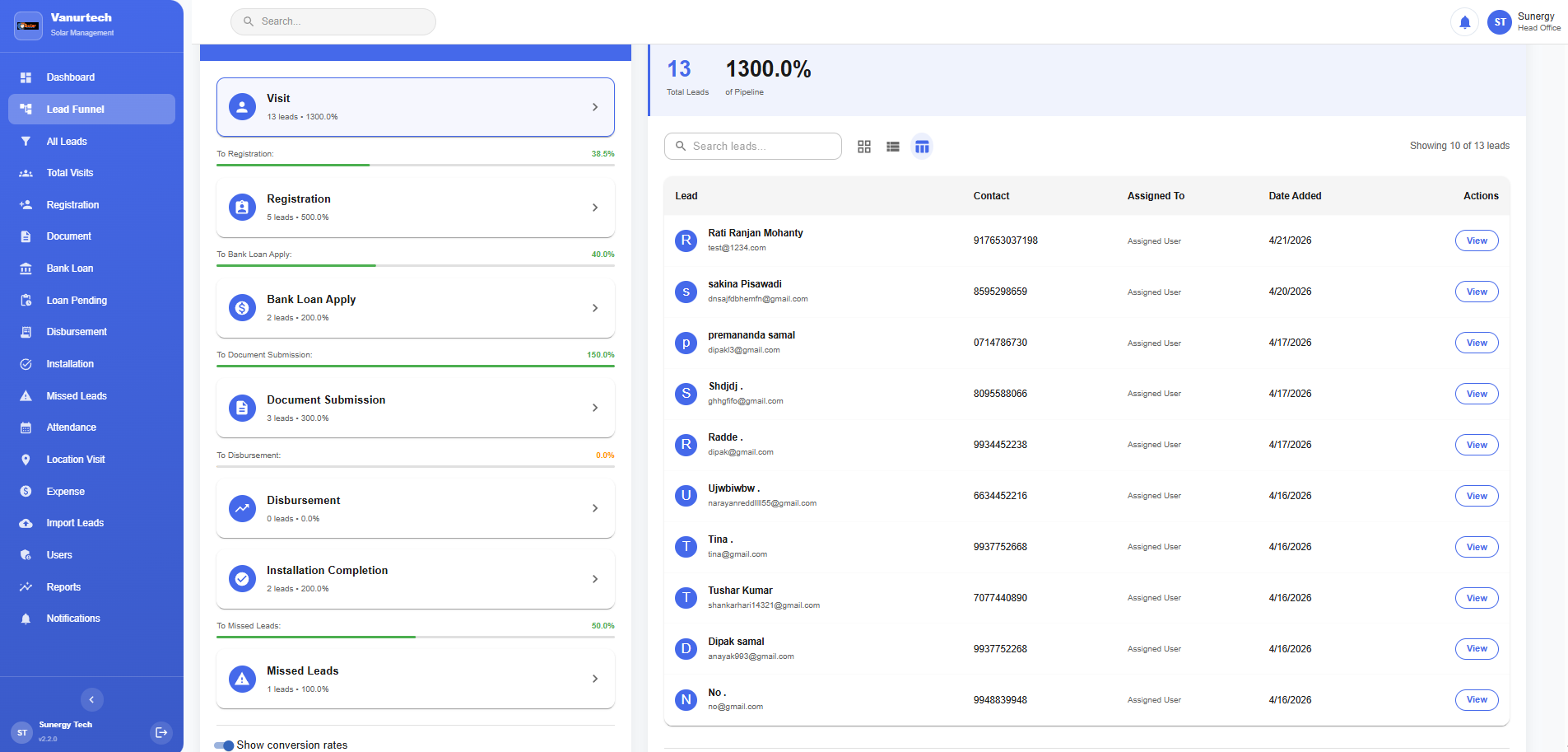 Lead Funnel Dashboard