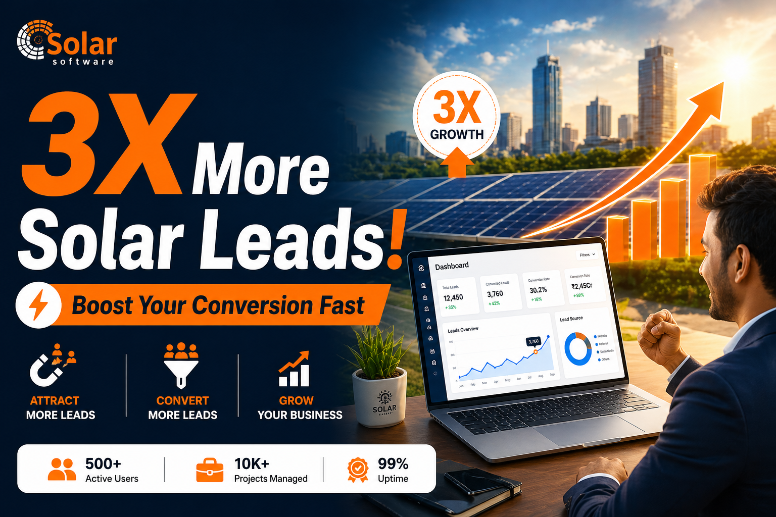 How Solar Companies Can 3x Lead Conversion
