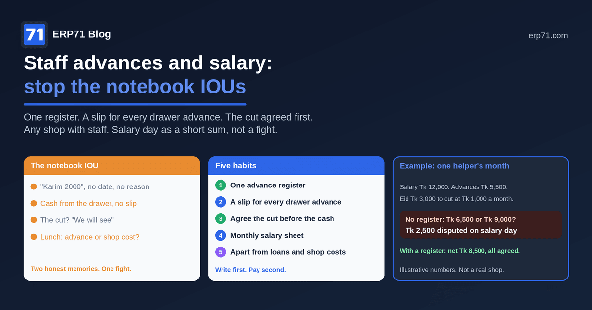 Staff advances and salary: stop the notebook IOUs