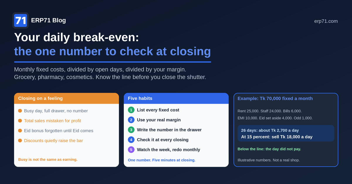 Your daily break-even: the one number to check at closing
